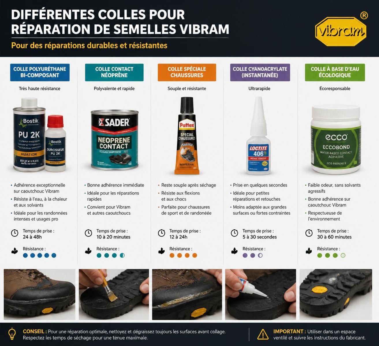 découvrez comment recoller facilement une semelle vibram fissurée grâce à nos astuces et conseils pratiques pour réparer vos chaussures et prolonger leur durée de vie.